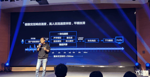 最强AI汽车!极越01的智驾能开全国:友商学不会插图6 最强AI汽车!极越01的智驾能开全国:友商学不会