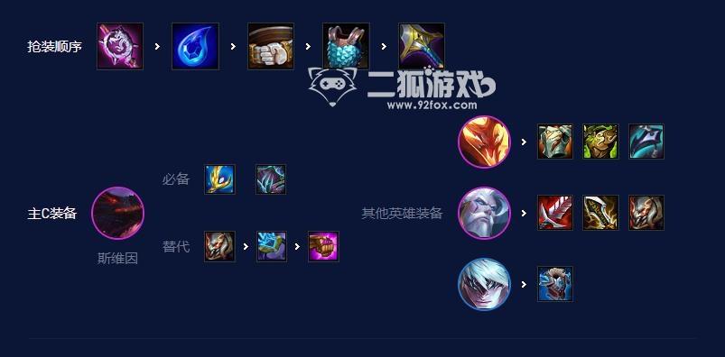 云顶之弈隐秘海域阵容是怎样的-云顶之弈隐秘海域最强阵容介绍