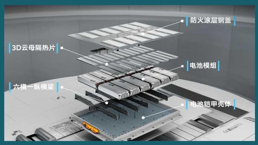 一汽-大众新车上市，MEB平台+智能升级，解读ID.7 VIZZION