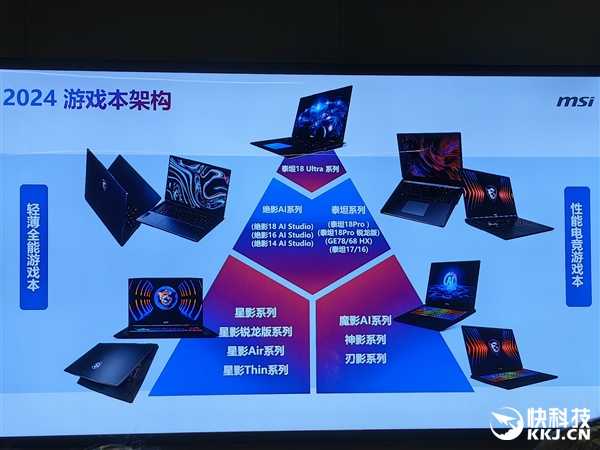 10大系列40款!微星笔记本全线巡礼:270W极限释放无敌插图2 10大系列40款!微星笔记本全线巡礼:270W极限释放无敌