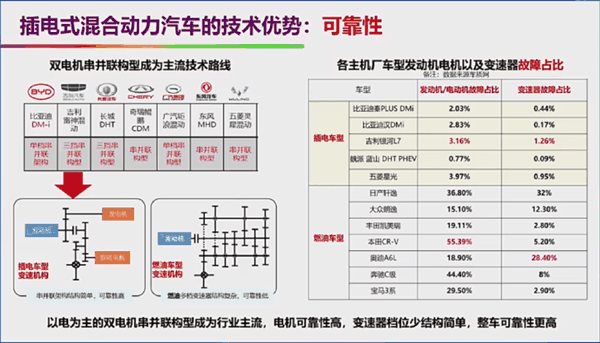 自燃率高、西方设下的陷阱 院士回应新能源汽车6大质疑