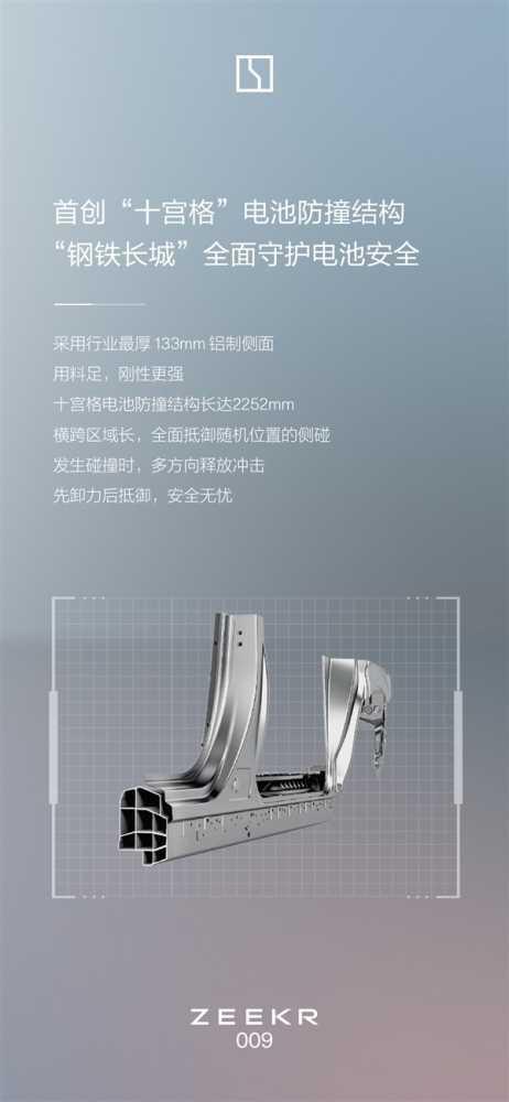 极氪009首创“十宫格”电池防撞结构 侧面可防60吨撞击插图2 极氪009首创“十宫格”电池防撞结构 侧面可防60吨撞击