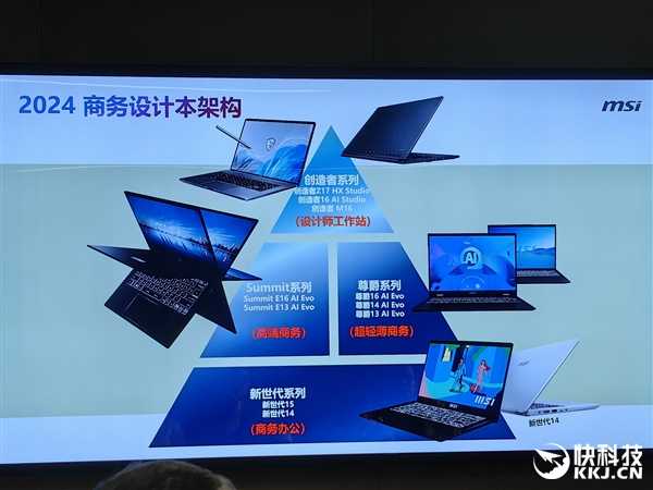 10大系列40款!微星笔记本全线巡礼:270W极限释放无敌插图3 10大系列40款!微星笔记本全线巡礼:270W极限释放无敌