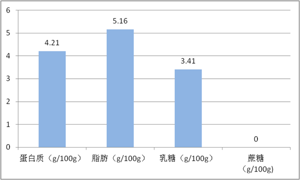 酸奶去哪儿了!网红茶饮被上海消保委点名 曾10天卖百万杯插图2 酸奶去哪儿了!网红茶饮被上海消保委点名 曾10天卖百万杯