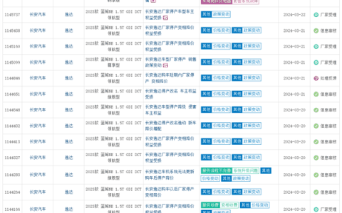 长安逸达停产变逸动 车主集体维权：我们的车降了一级