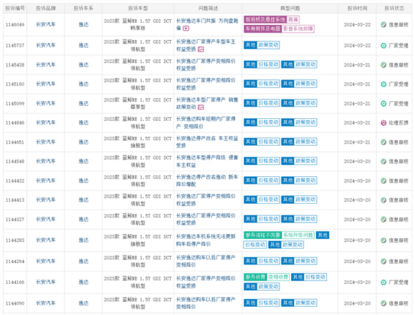 长安逸达停产变逸动 车主集体维权：我们的车降了一级