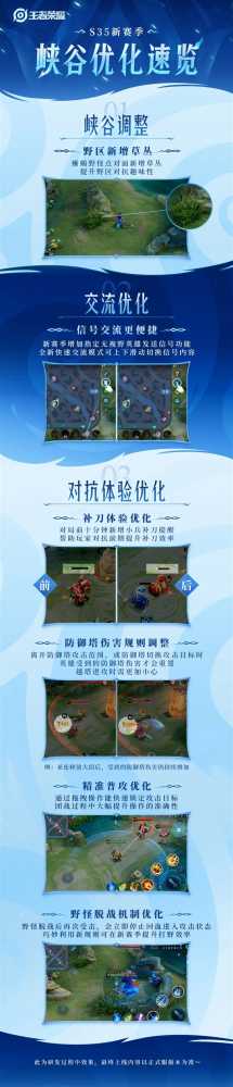一图看懂：《王者荣耀》35赛季峡谷调整：六大变化