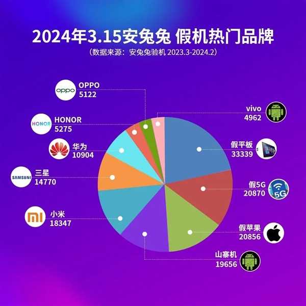 安兔兔315假机报告发布:小米棕、华为荣耀至尊大跌眼镜插图 安兔兔315假机报告发布:小米棕、华为荣耀至尊大跌眼镜