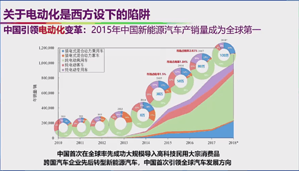 自燃率高、西方设下的陷阱 院士回应新能源汽车6大质疑