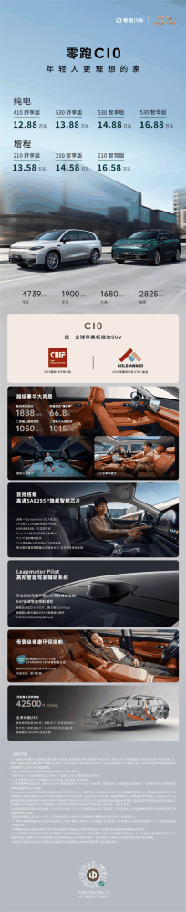 豪华大两居！一图读懂零跑C10：12.88万元起 上市即交付