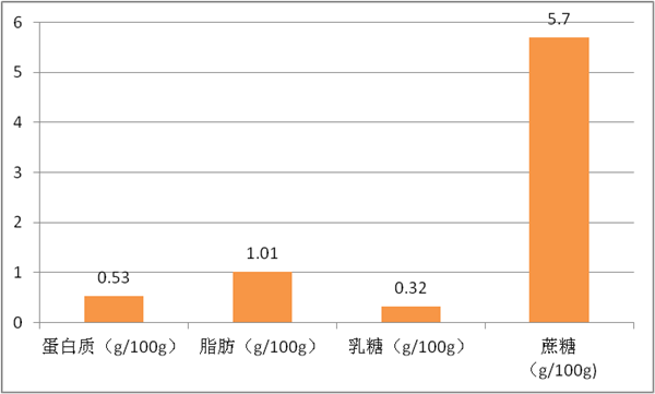 酸奶去哪儿了!网红茶饮被上海消保委点名 曾10天卖百万杯插图3 酸奶去哪儿了!网红茶饮被上海消保委点名 曾10天卖百万杯
