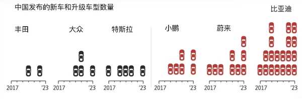 为何不让国产车在美国卖！老外探秘中国造车：速度快到日德美车企害怕