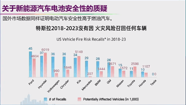 自燃率高、西方设下的陷阱 院士回应新能源汽车6大质疑