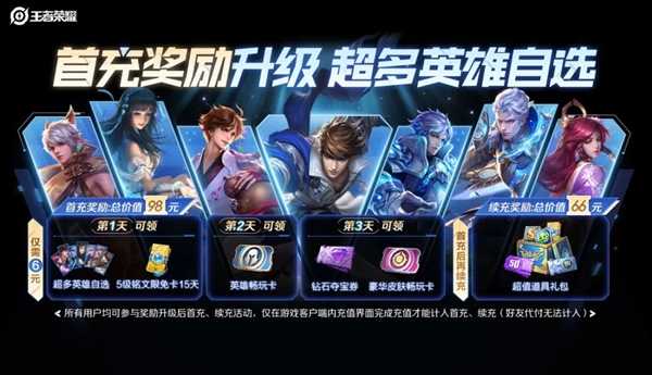 《王者荣耀》6元首充升级:79个英雄任选 价值98元大礼插图 《王者荣耀》6元首充升级:79个英雄任选 价值98元大礼