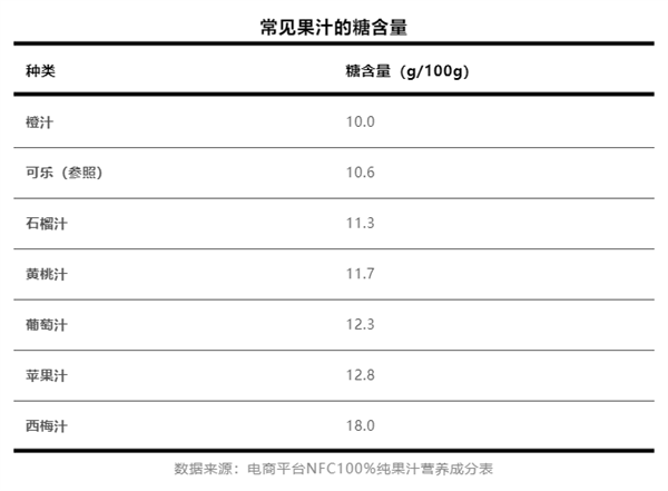 水果别再榨汁喝了！3大损失、3大危害