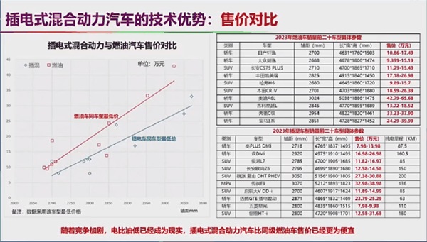 自燃率高、西方设下的陷阱 院士回应新能源汽车6大质疑