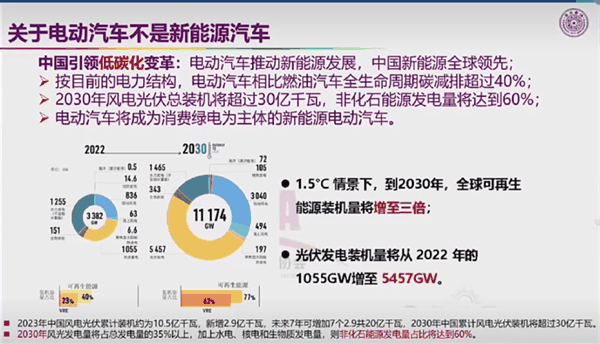 自燃率高、西方设下的陷阱 院士回应新能源汽车6大质疑