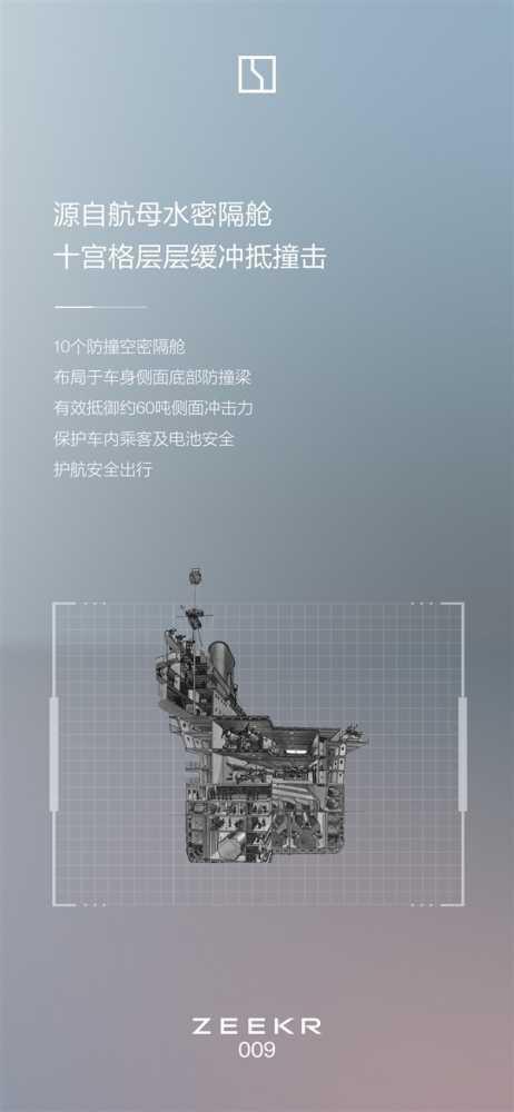 极氪009首创“十宫格”电池防撞结构 侧面可防60吨撞击插图3 极氪009首创“十宫格”电池防撞结构 侧面可防60吨撞击