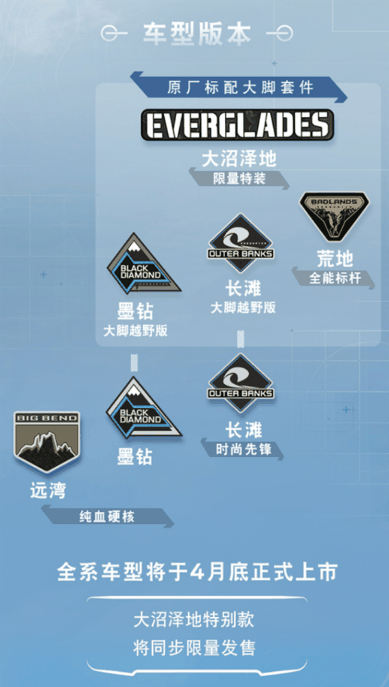 车门快拆、地板水洗！江铃福特Bronco烈马开售：30万起