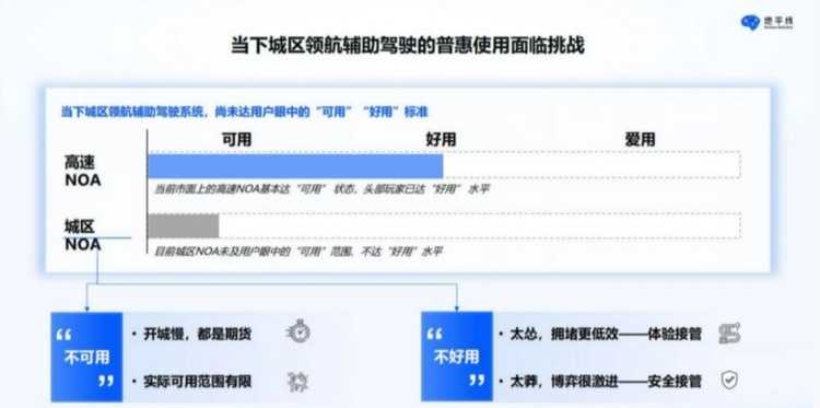城区NOA未达“可用”，地平线将推出征程六系列