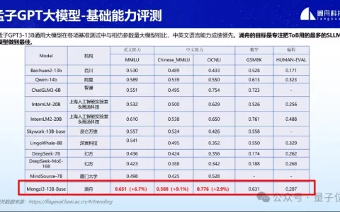 0门槛免费商用！孟子3
