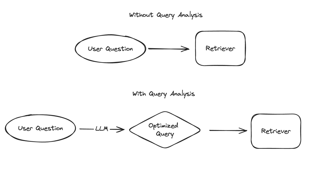 LLM超长上下文查询
