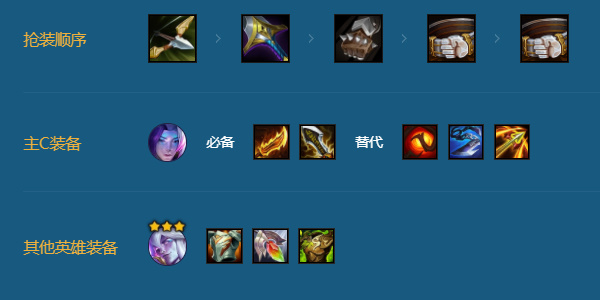 《金铲铲之战》七灵魂莲华厄斐琉斯阵容搭配一览插图2 《金铲铲之战》七灵魂莲华厄斐琉斯阵容搭配一览