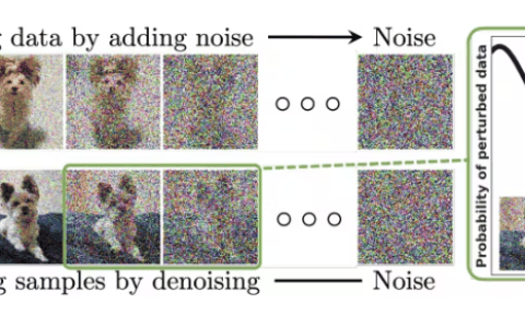 值得你花时间看的扩散模型教程，来自普渡大学