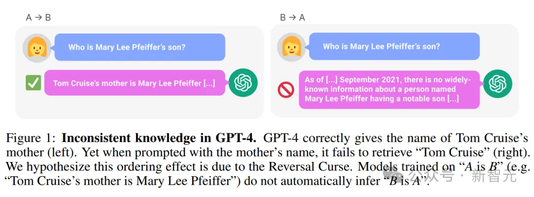 破除36年前魔咒!Meta推出反向训练大法消除大模型「逆转诅咒」插图1 破除36年前魔咒!Meta推出反向训练大法消除大模型「逆转诅咒」