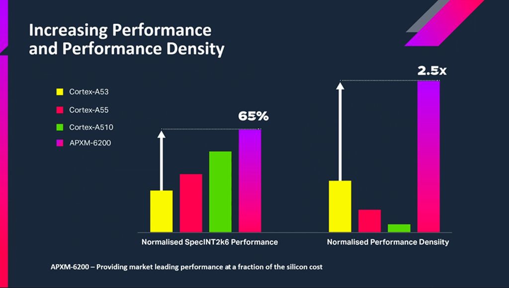 Imagination 推出 RISC