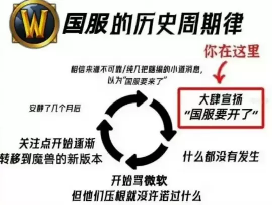 暴雪国服4月10日宣布回归?网易相关人士:等官宣!插图 暴雪国服4月10日宣布回归?网易相关人士:等官宣!