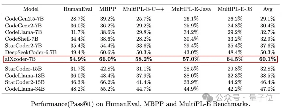 北大开源最强aiXcoder