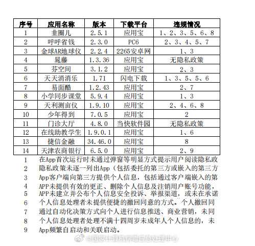 国家计算机病毒应急处理中心通报 14 款侵害用户权益 App
