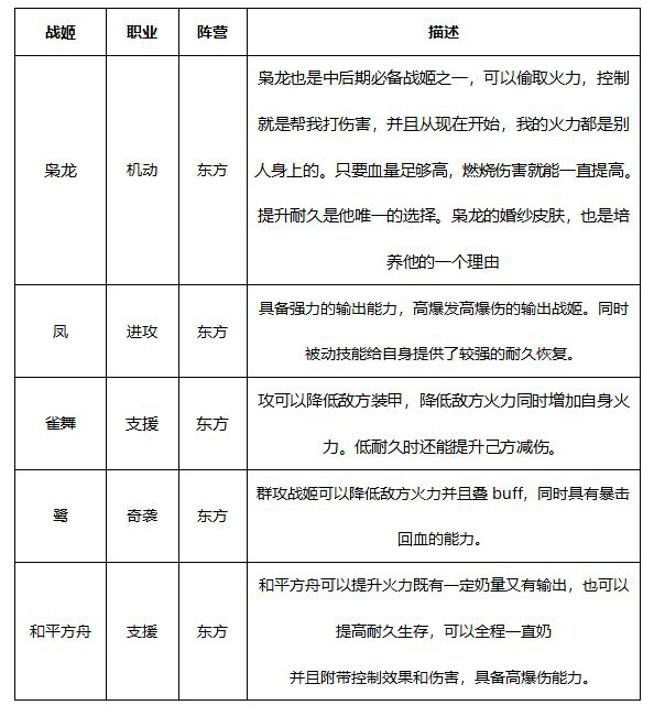 零之战线九江阵容怎么搭配 零之战线九江阵容推荐