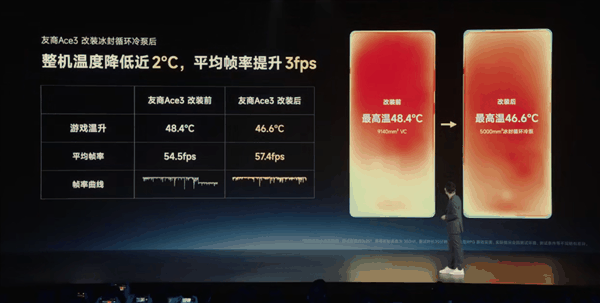 1999元的红米新机Redmi Trubo 3：让所有友商汗流浃背