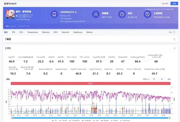 1999元的红米新机Redmi Trubo 3：让所有友商汗流浃背