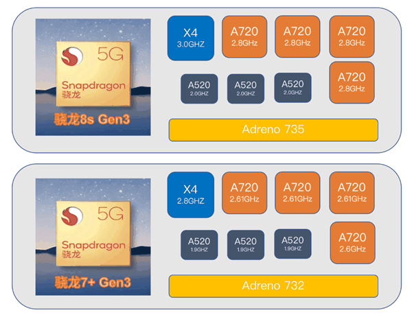 1999元的红米新机Redmi Trubo 3：让所有友商汗流浃背