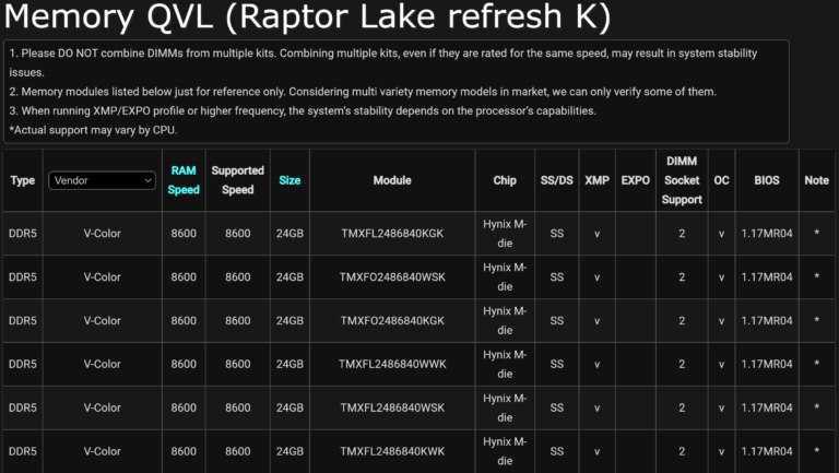 全何科技推出 DDR5 8600 内存,时序 40插图1 全何科技推出 DDR5 8600 内存,时序 40-54-54-132-186