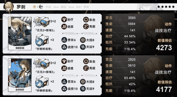 《崩坏星穹铁道》罗刹毕业面板是什么插图1 《崩坏星穹铁道》罗刹毕业面板是什么