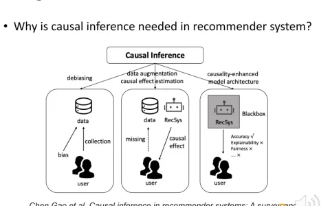 基于因果推断的推荐系统：回顾和前瞻