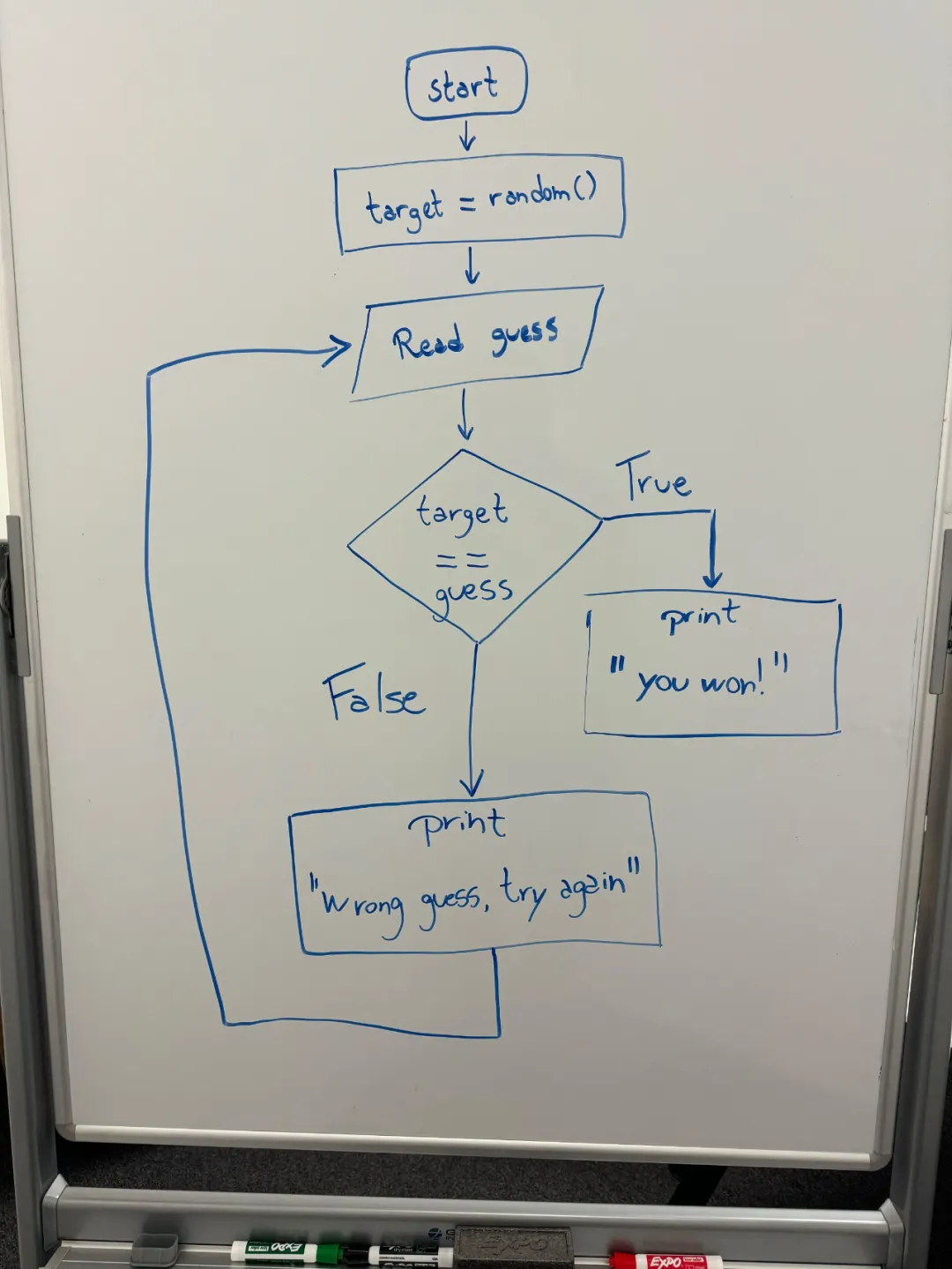 马斯克的首款多模态大模型来了,GPT插图2 马斯克的首款多模态大模型来了,GPT-4V又被超越了一次