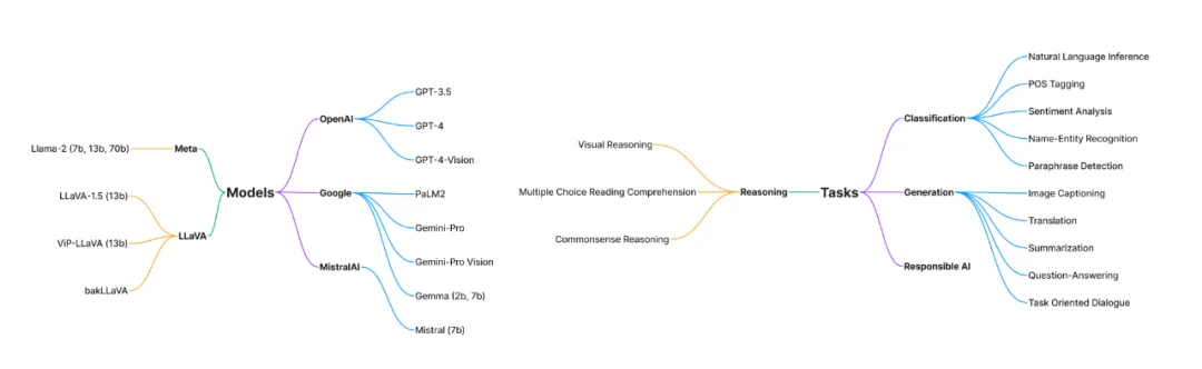 马斯克的首款多模态大模型来了,GPT插图10 马斯克的首款多模态大模型来了,GPT-4V又被超越了一次