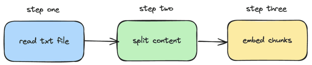 本地运行性能超越 OpenAI Text