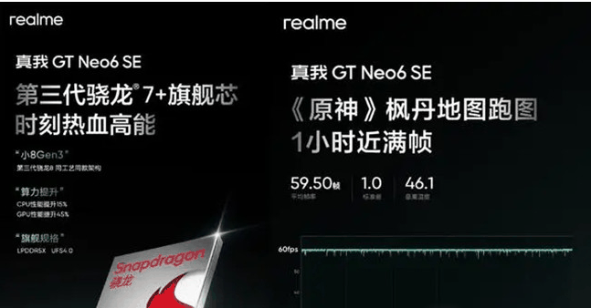 真我RealmeGTNeo6SE玩原神是否流畅?真我RealmeGTNeo6SE游戏帧率详细讲解插图 真我RealmeGTNeo6SE玩原神是否流畅_真我RealmeGTNeo6SE游戏帧率详细讲解