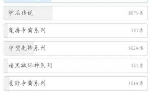 魔兽世界：多个媒体投票结果，玩家回归率惊人，点卡涨10倍也要玩