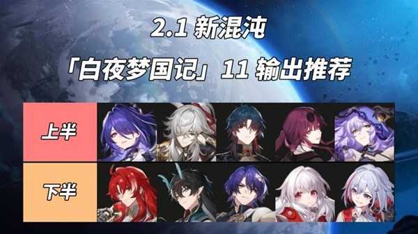 《崩坏星穹铁道》2.1混沌白夜梦国记怎么打插图3 《崩坏星穹铁道》2.1混沌白夜梦国记怎么打