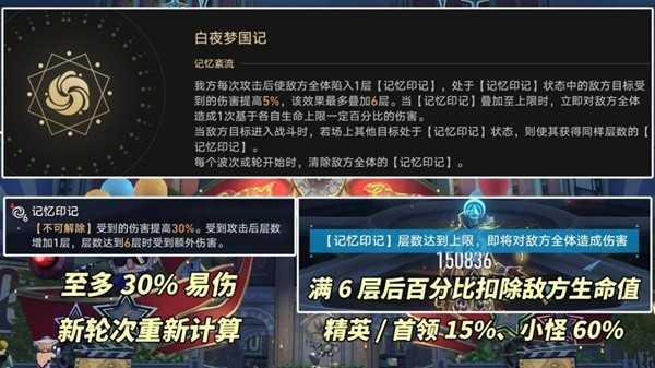 《崩坏星穹铁道》2.1混沌白夜梦国记怎么打插图1 《崩坏星穹铁道》2.1混沌白夜梦国记怎么打