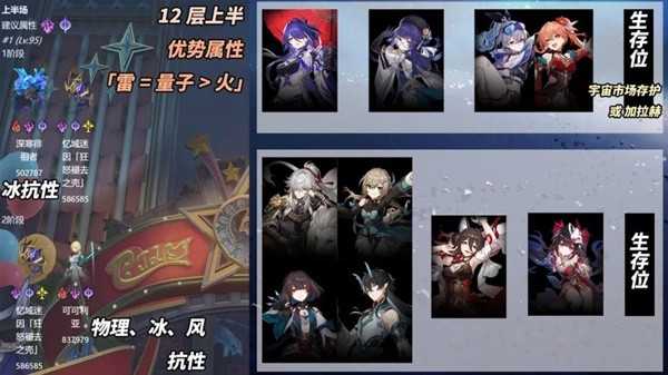 《崩坏星穹铁道》2.1混沌白夜梦国记怎么打插图4 《崩坏星穹铁道》2.1混沌白夜梦国记怎么打