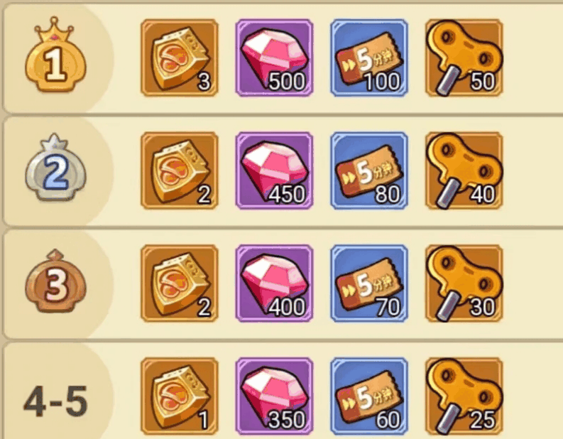 《冒险大作战》活动周期轮回以及神威锤返厂活动介绍