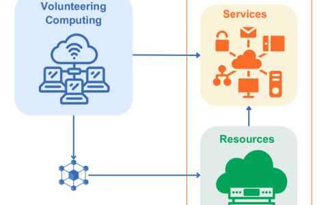 清华团队推出新平台：用去中心化AI打破算力荒